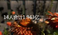 14人合计1.943亿薪资！火箭队引援无望
？仅剩160万空间
，阵容定型