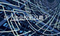 16个协会投出21票？国际乒联回应选举争议：将查明各方责任​