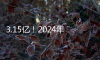 3.15亿！2024年五一档首日票房超过去年
