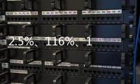 2.5%
、116%	、12.4%……第一、新高
！“数”里行间感知经济活力