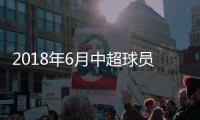 2018年6月中超球员身价榜