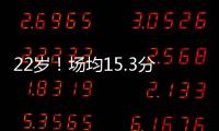 22岁�！场均15.3分记者�：库明加想要一份均薪超过3000万的合同